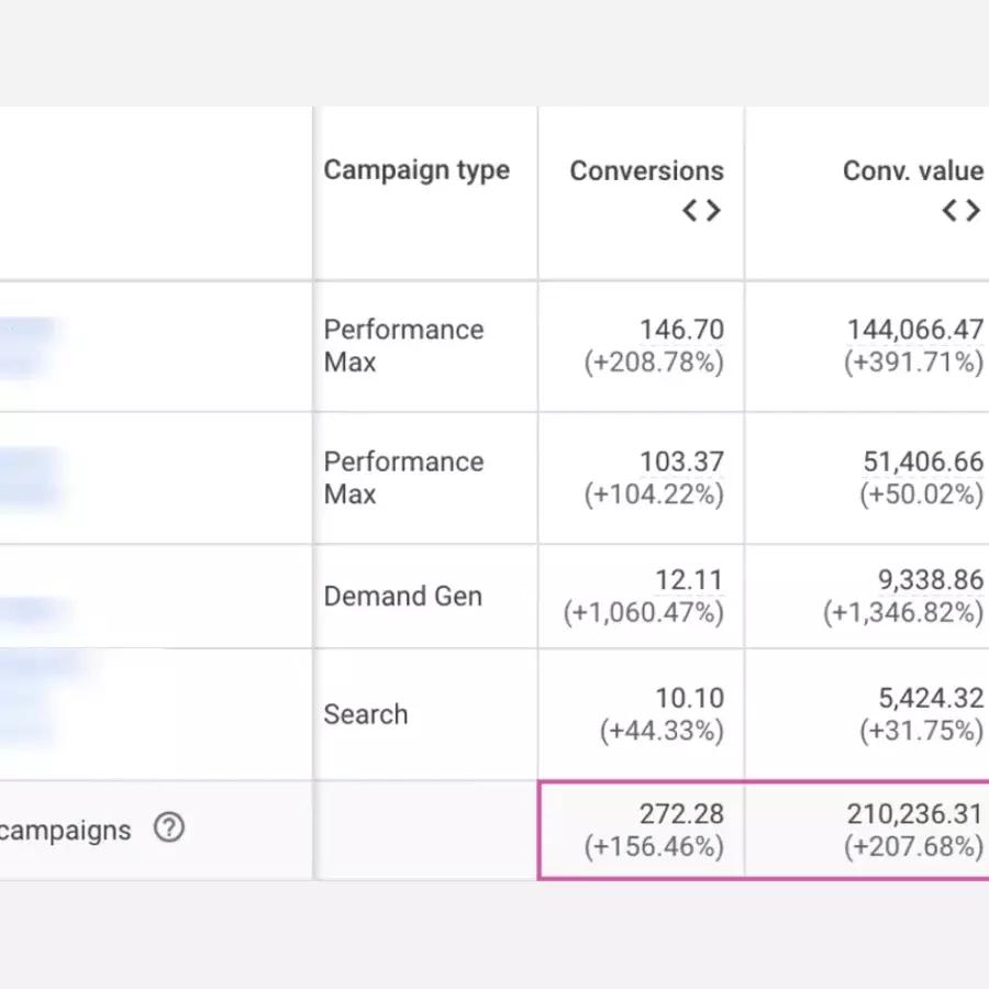 تصویر پایانی مقاله نصب Conversion Tracking گوگل ادز؛ راهنمای ثبت و بررسی تبدیل‌ها